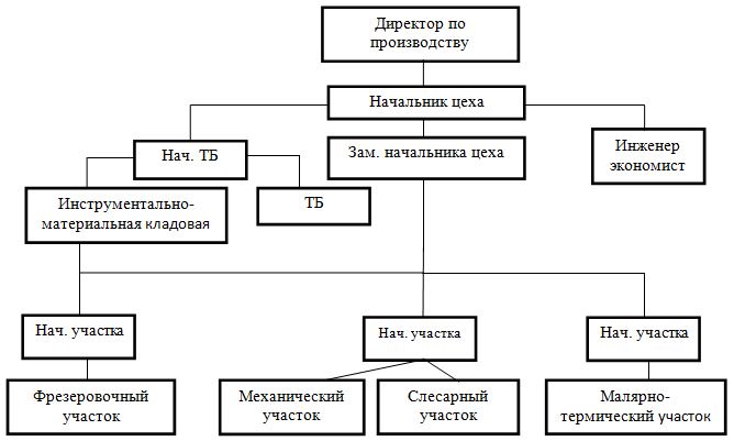 Курсовая работа: Оценка и разработка мероприятий по совершенствованию системы управления персоналом компании на п